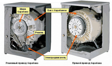 Ремонт двигателей стиральных машин